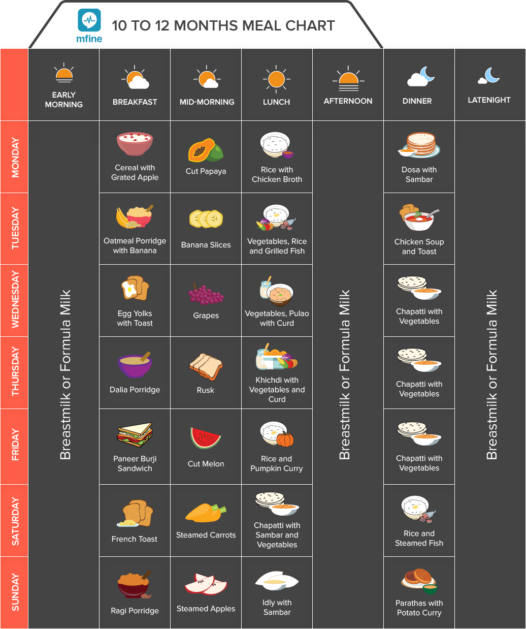 Indian Baby Food Chart Ultimate Guide For 0 12 Months Old 2021 Updated 