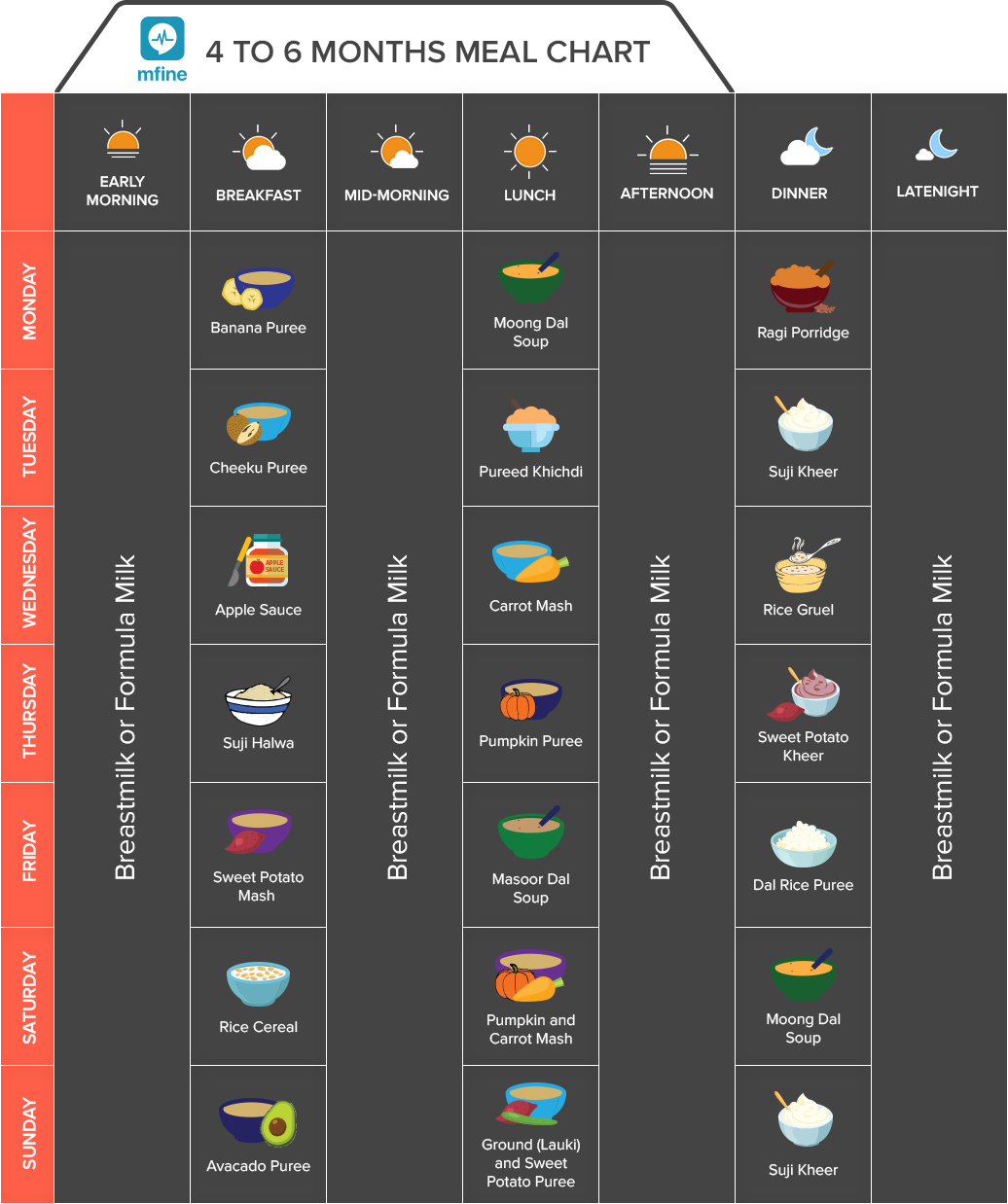 Indian Baby Food Chart Ultimate Guide For 0 12 Months Old 2021 Updated 