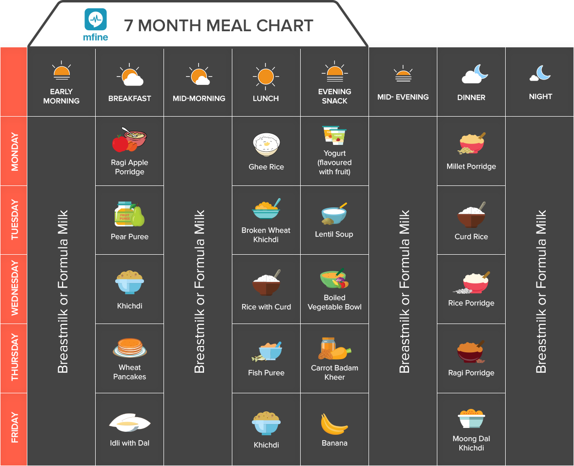 balanced diet chart daily routine clipart