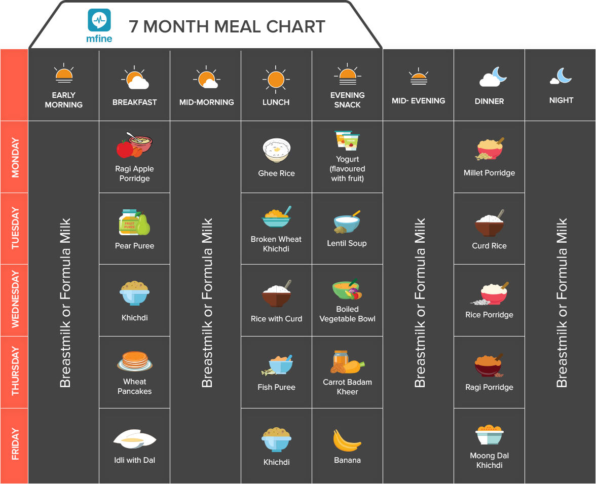 Indian Diet Chart Pdf Madinotes