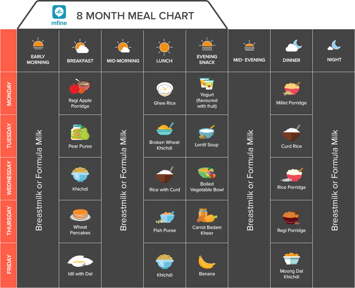 8 month old baby food chart indian