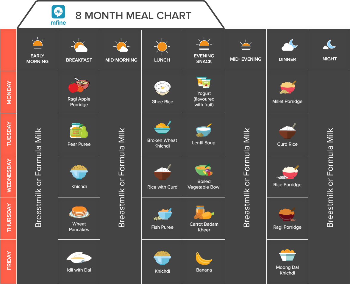 Indian Baby Food Chart For 8 Months Old Deporecipe co