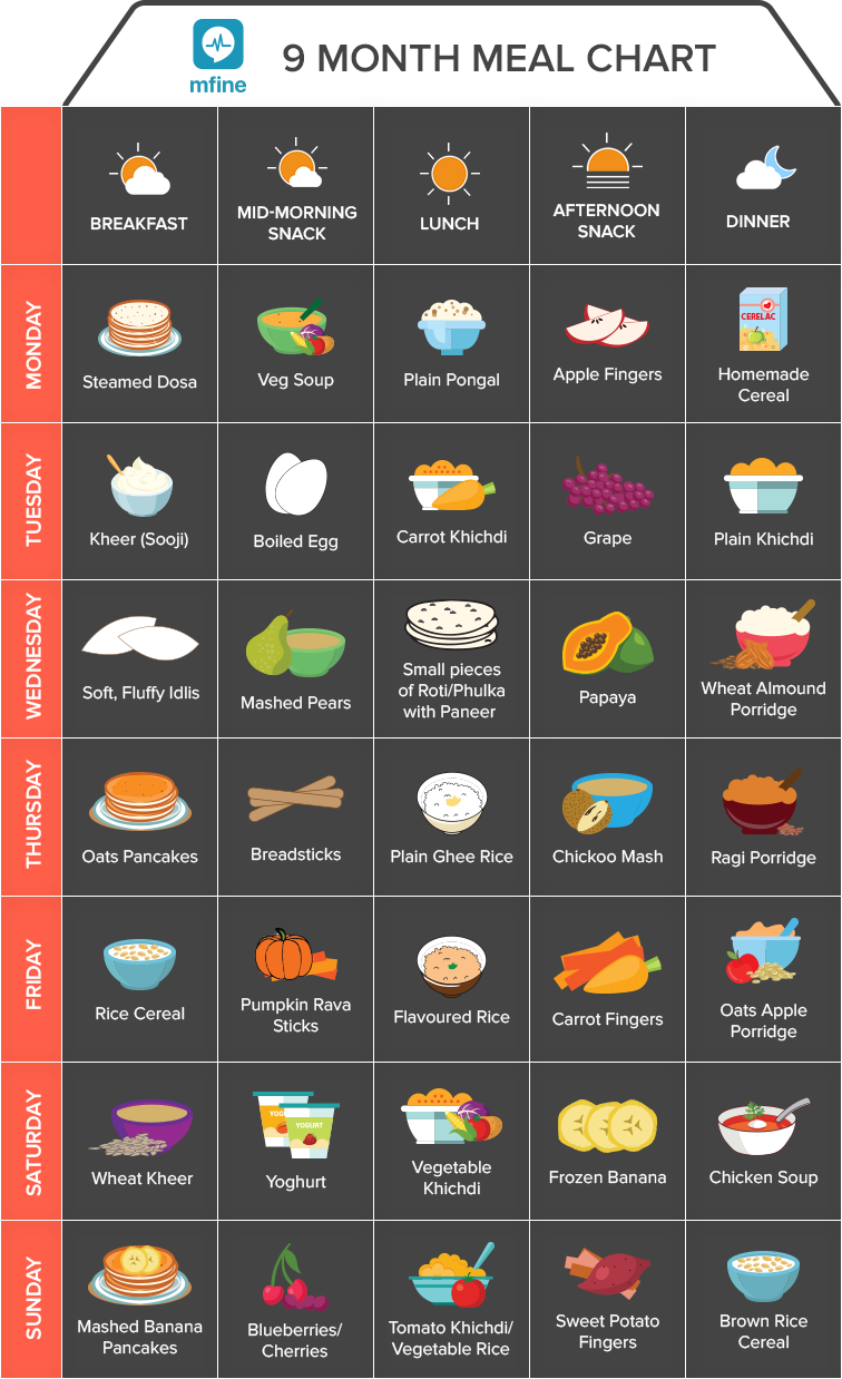 Food Schedule For 9 Month Old Indian Baby Deporecipe co