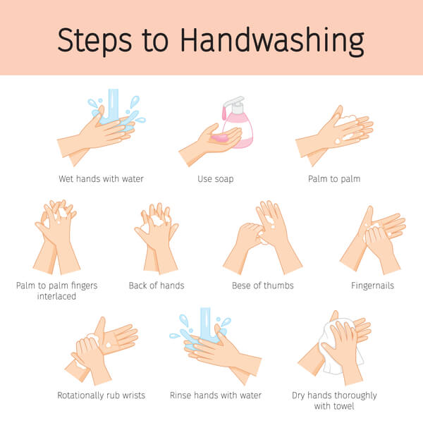 7-steps-of-hand-washing-are-you-doing-it-right-mfine